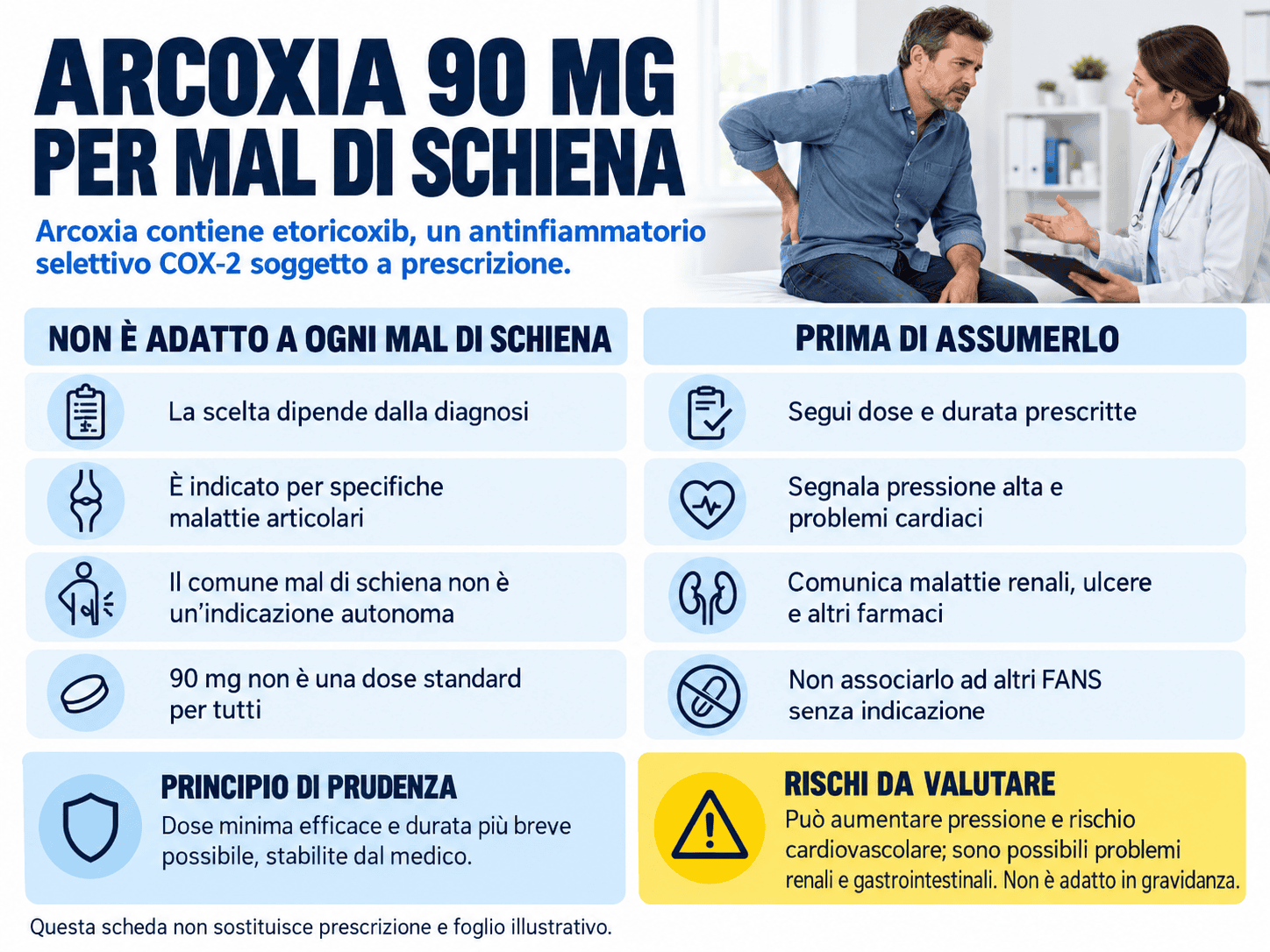 Arcoxia 90 mg per mal di schiena