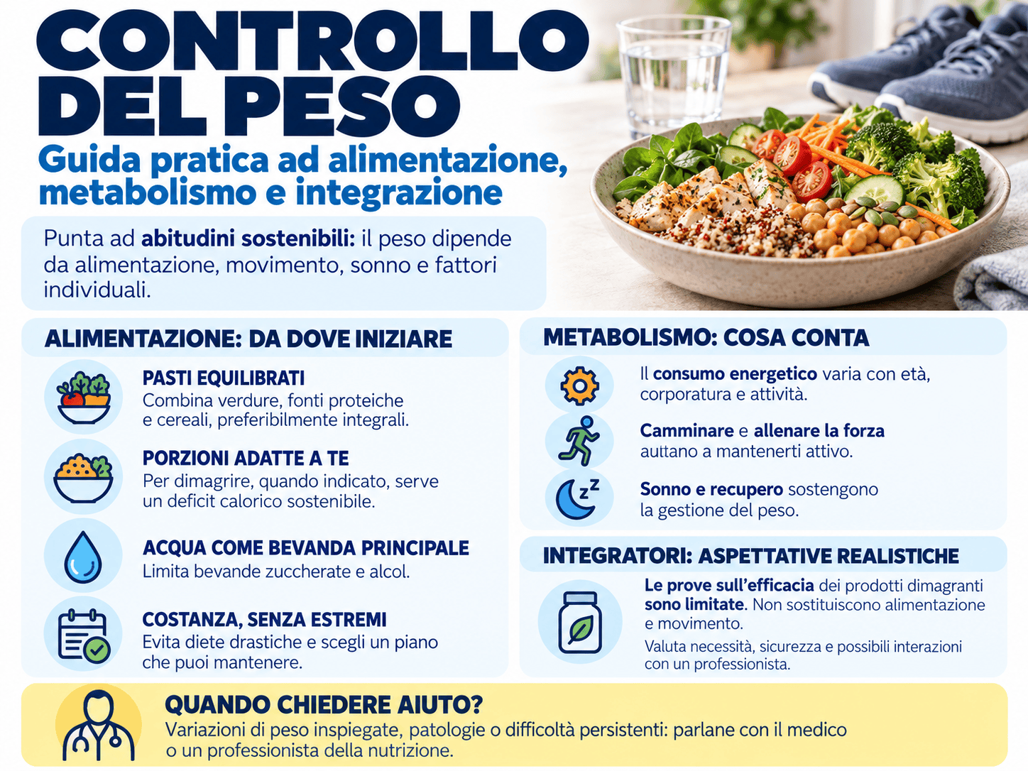 Controllo del peso: guida pratica ad alimentazione, metabolismo e integrazione